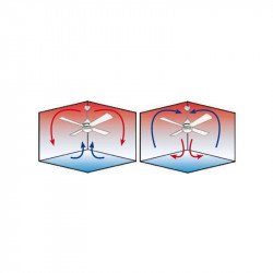 Modulo de exterior IP44 con luz- Ventilador para exteriores con motor DC Hypersilence-132 cm- Termostato y WiFi. 20 a 30 m²